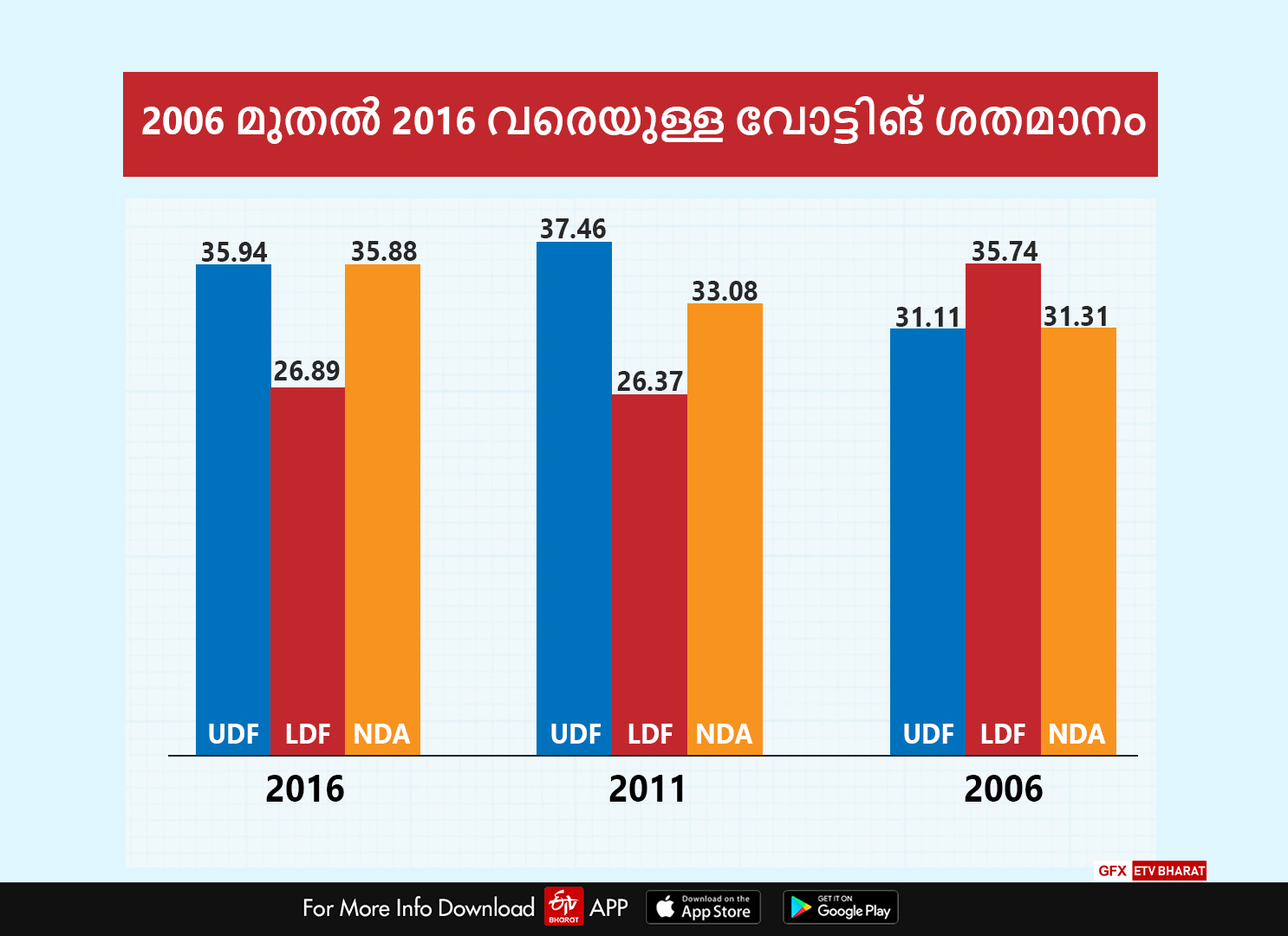 by election 2019  manjeshwar constituency  മഞ്ചേശ്വരം  ഉപതെരഞ്ഞെടുപ്പ് 2019