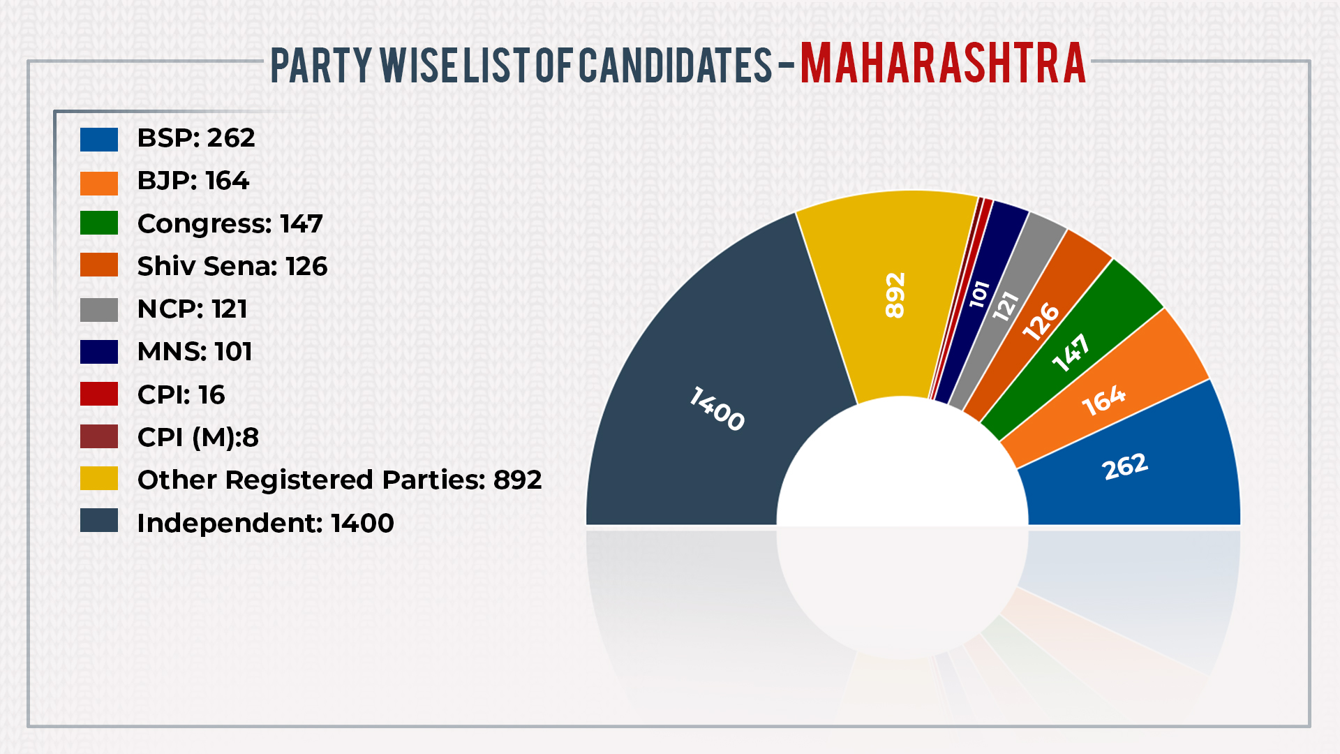 Maharashtra Assembly Election 2019- Key Candidates