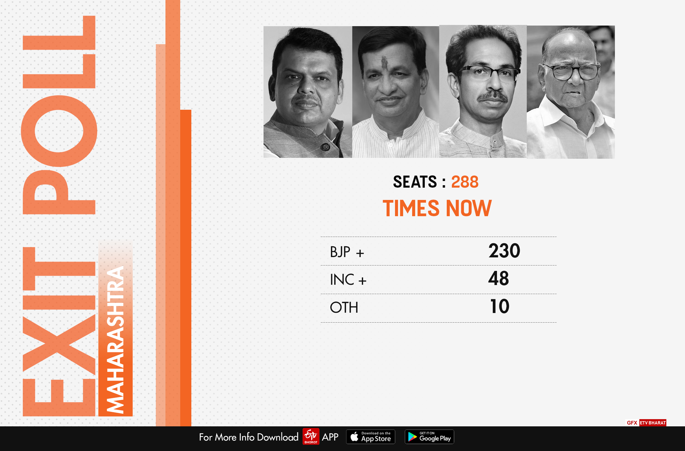 Times Now Exit poll