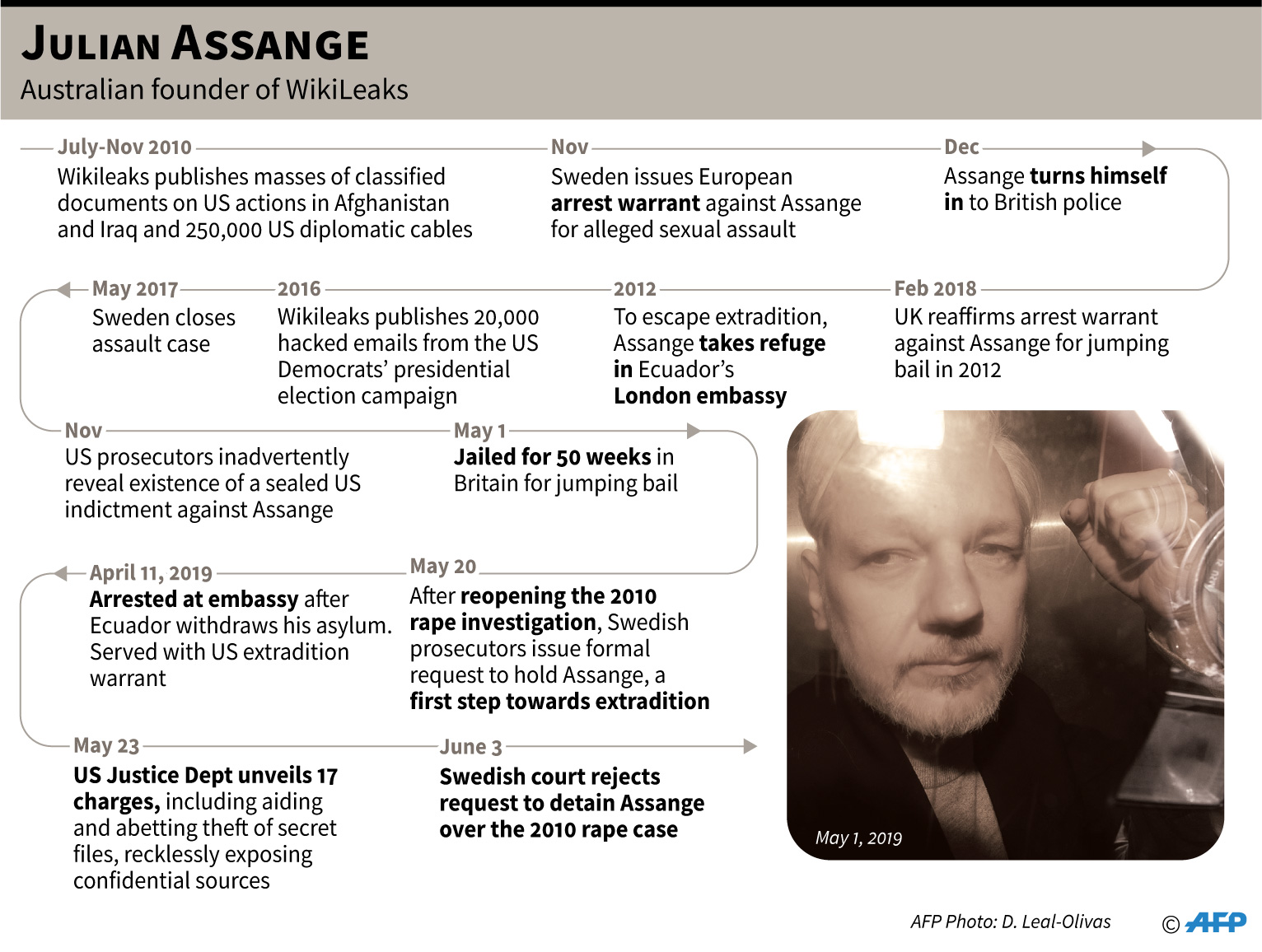 Wikileaks founder Julian Assange