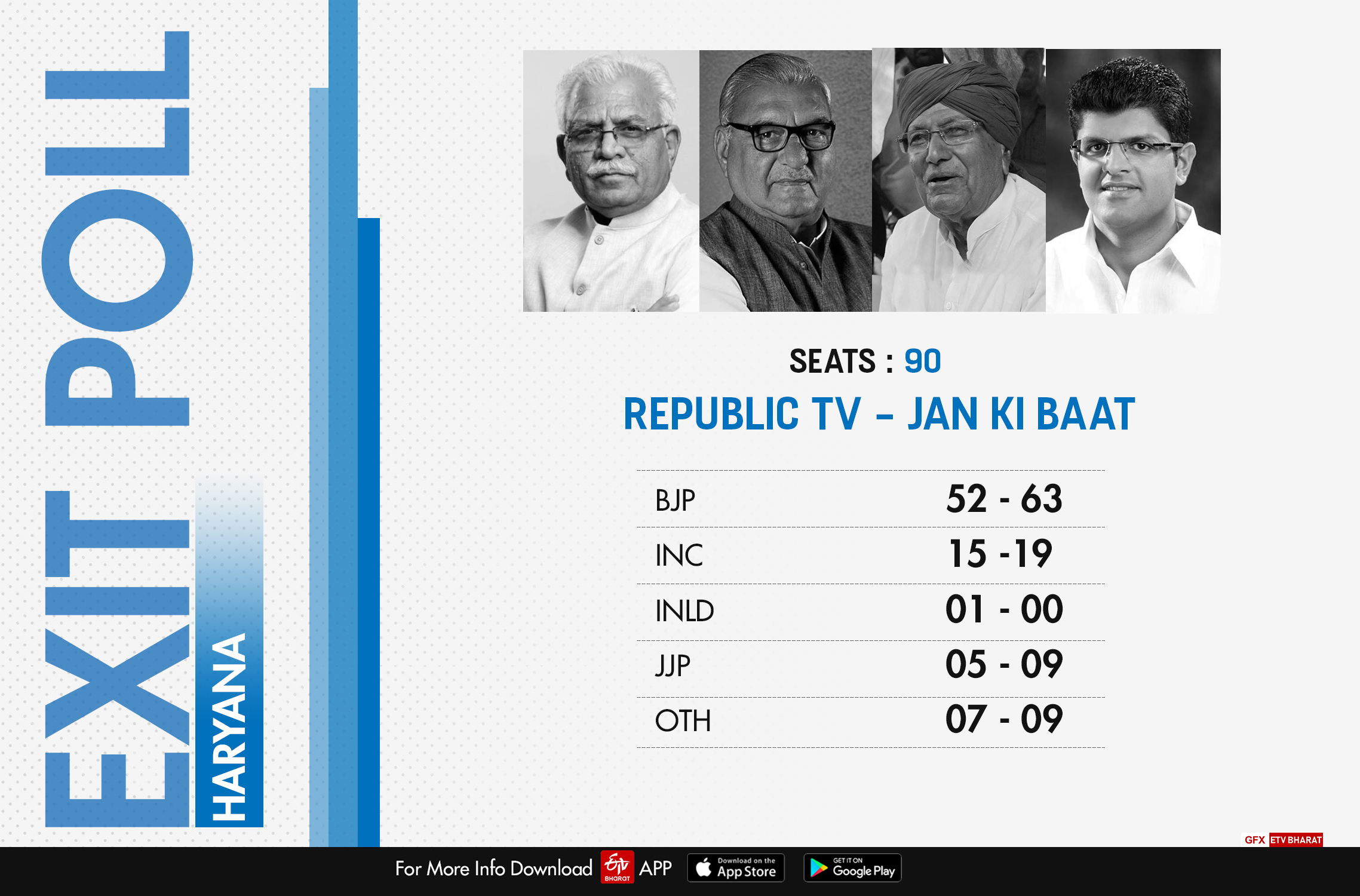 JAN KI BAAT EXIT POLL