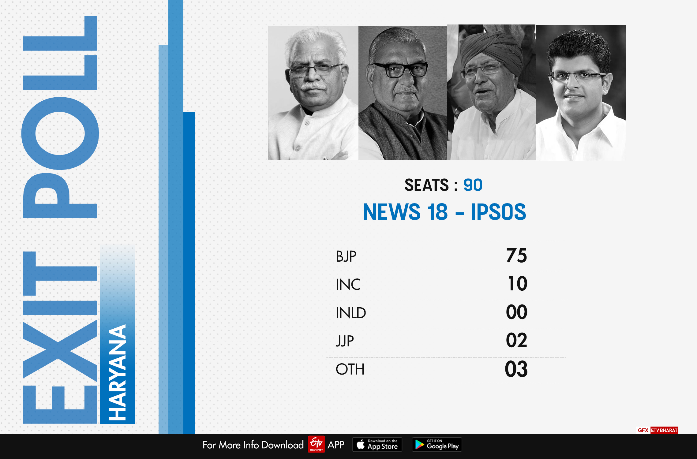 IPSOS EXIT POLL