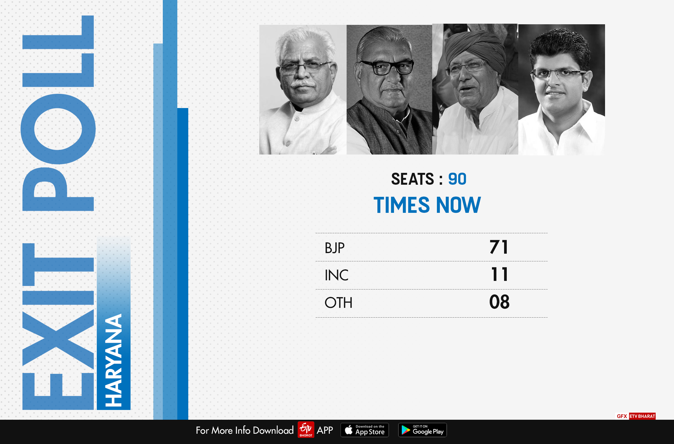 TIMES NOW EXIT POLL