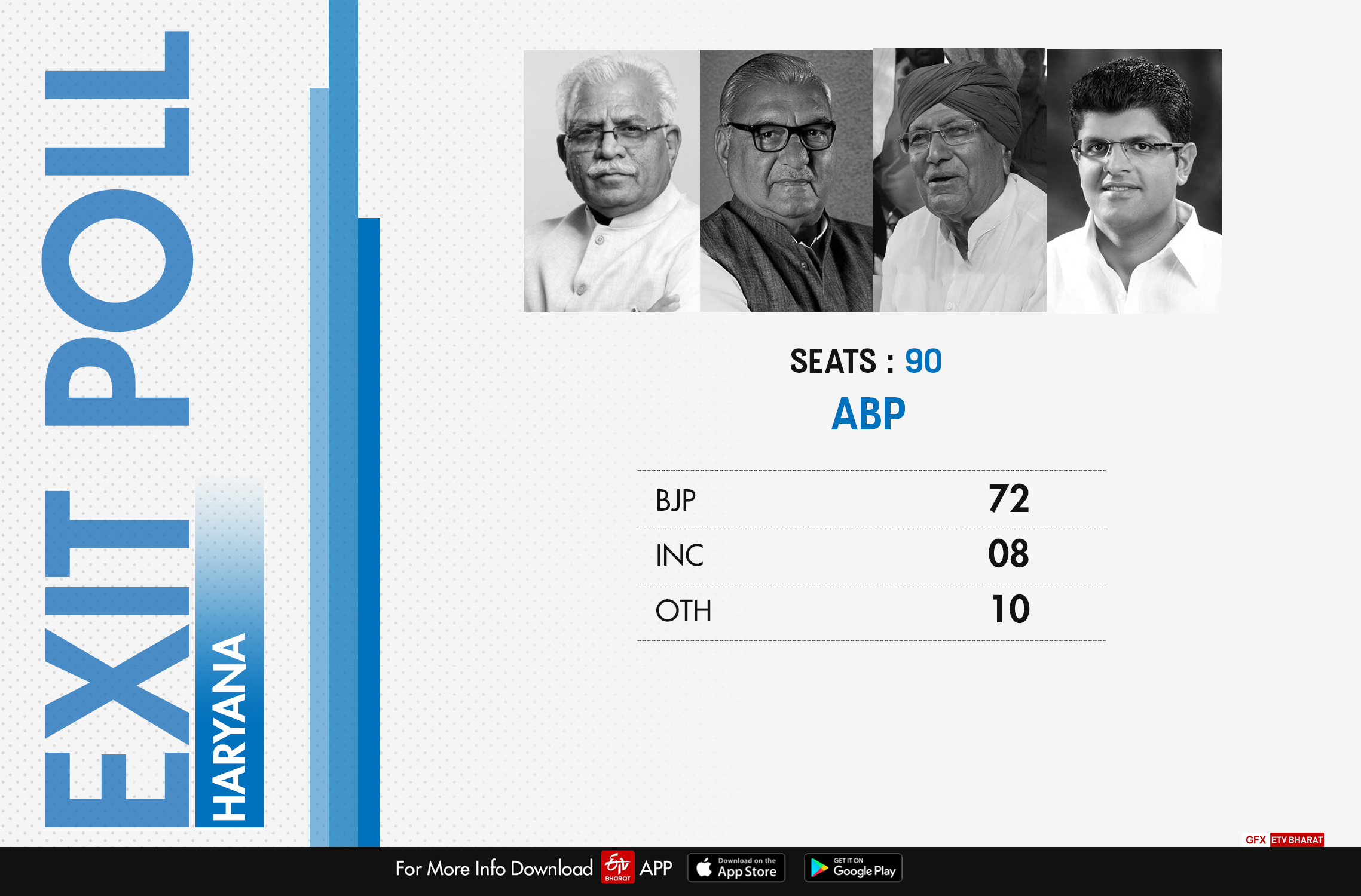 ABP EXIT POLL