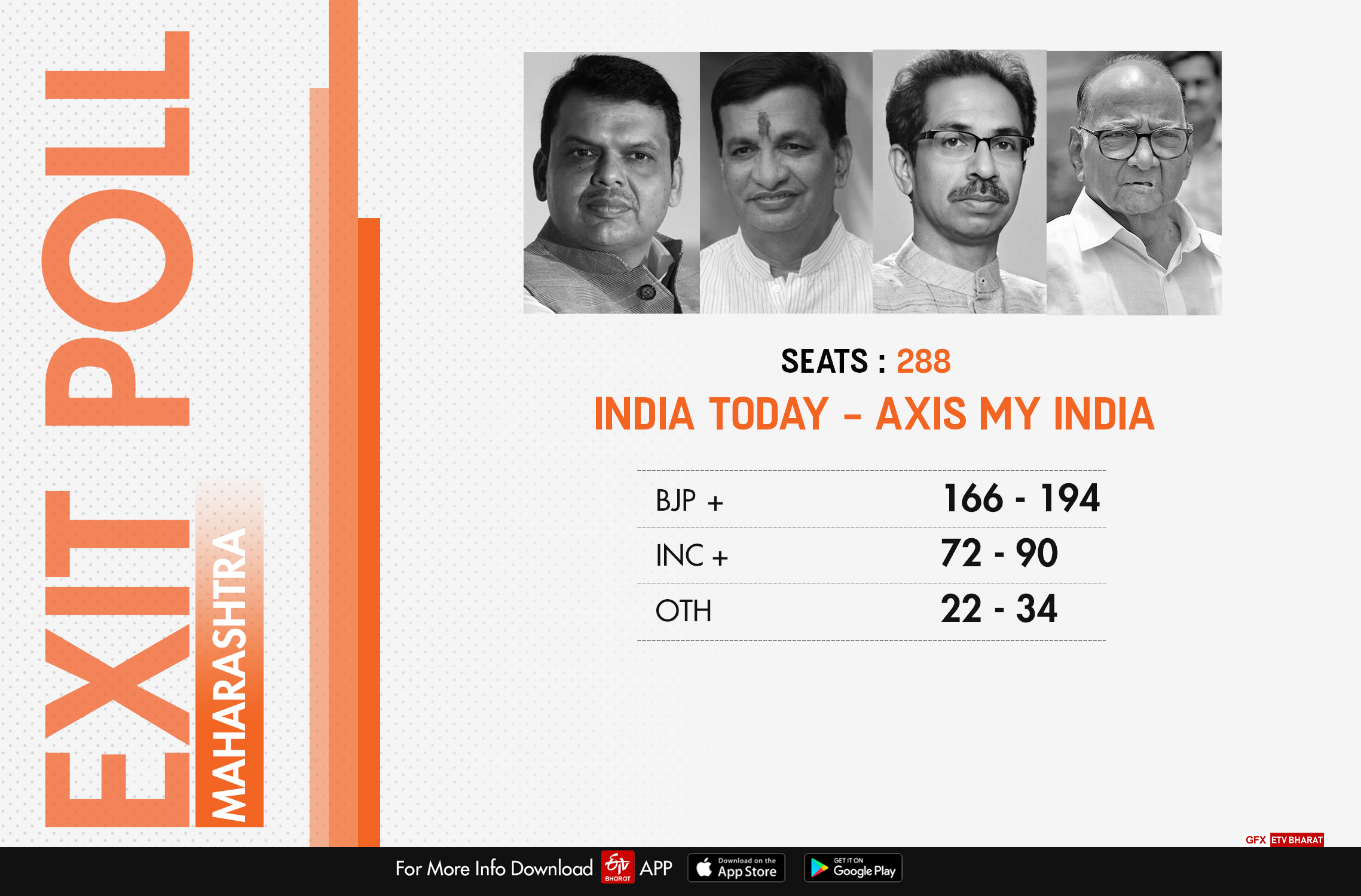 INDIA TODAY AXIS MY INDIA EXIT POLL