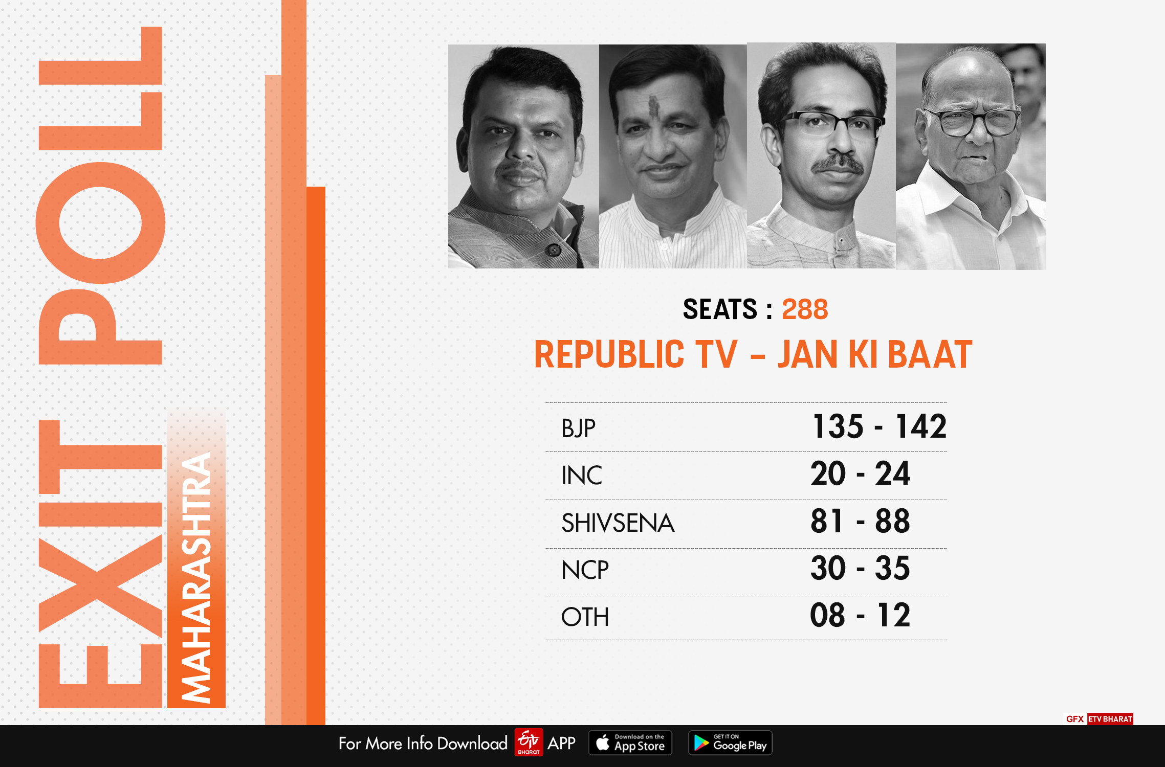 JAN KI BAAT EXIT POLL