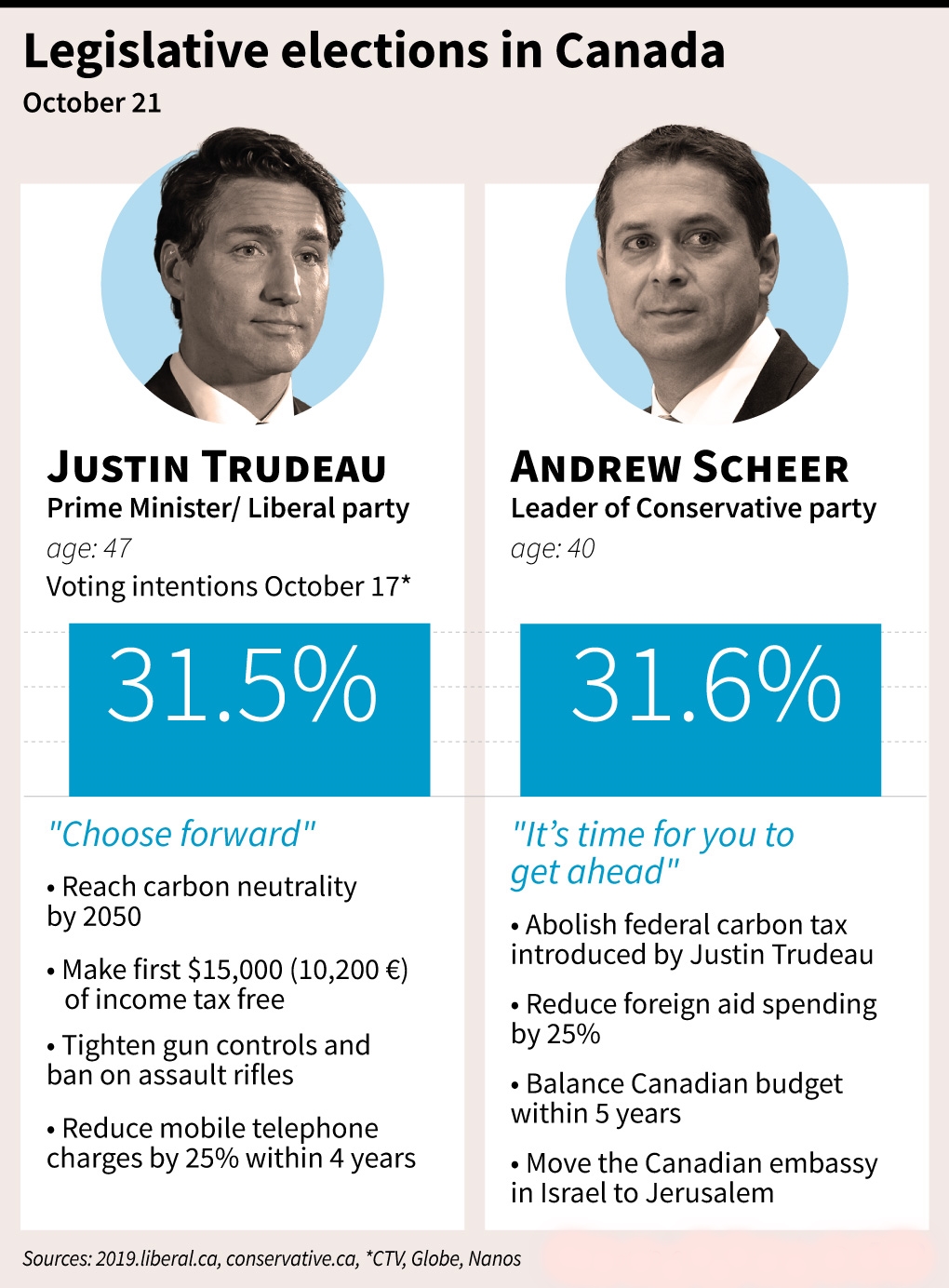 Canada elections