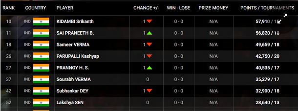 BWF rankings