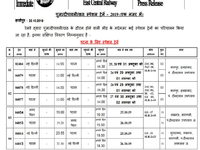 special-trains-started-for-diwali-and-chhathh-puja