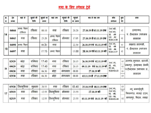 special-trains-started-for-diwali-and-chhathh-puja