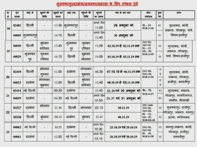 special-trains-started-for-diwali-and-chhathh-puja