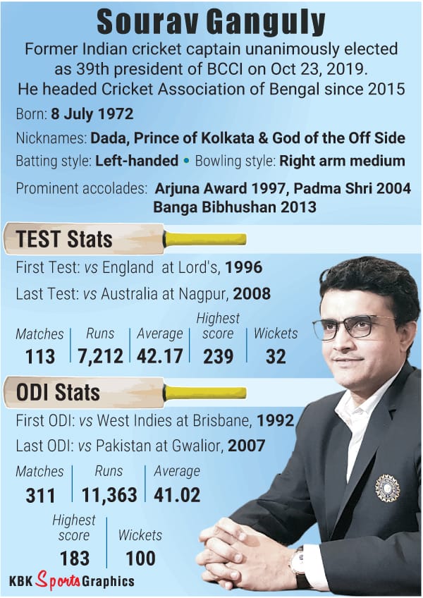 bcci president sourav ganguly