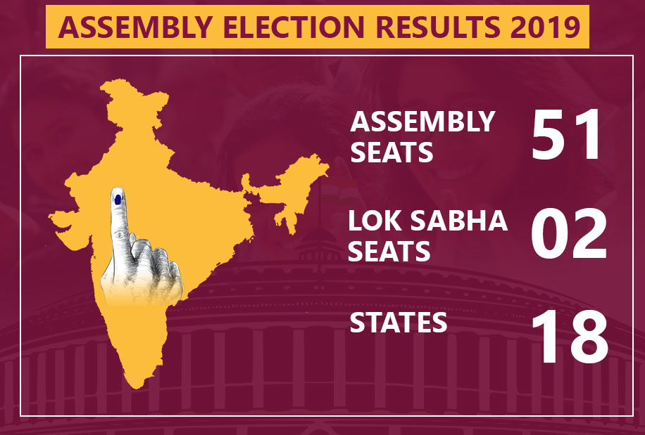 Vote counting begins in 18 states