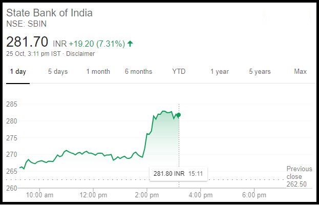 sbi quarterly results