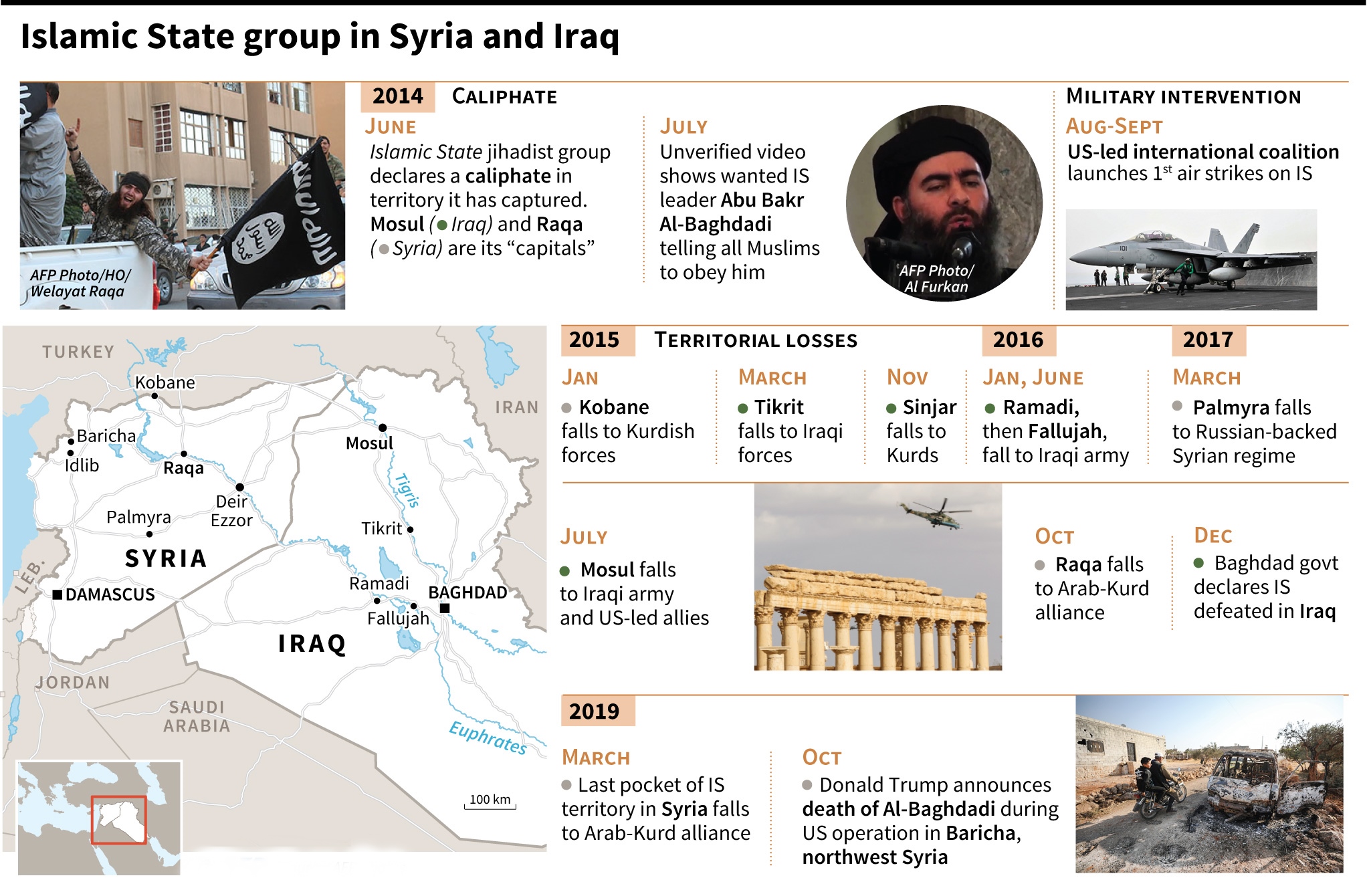 The rise and fall of the Islamic State group in Syria and Iraq