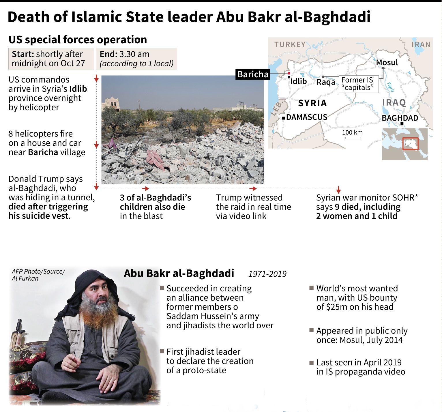 Timeline, map and facts on al-Baghdadi