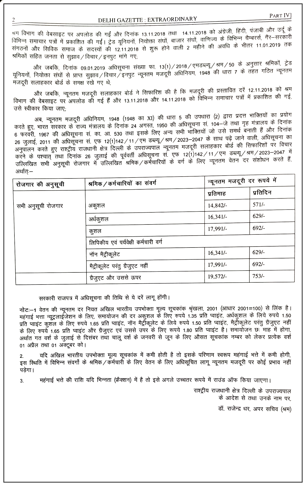 increased minimum wages notified by Delhi govt