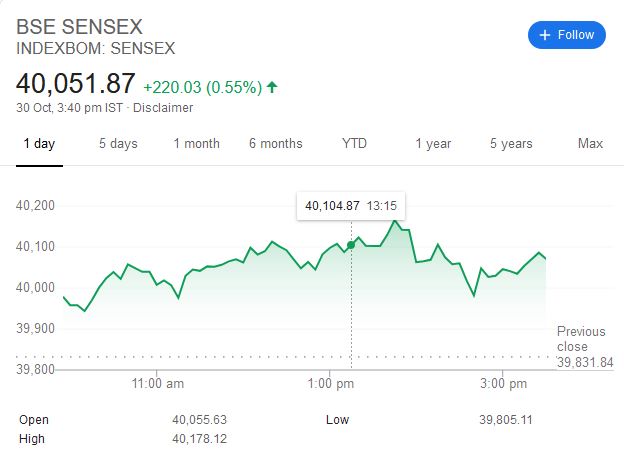 BSE Closing (Pic Source: Google)