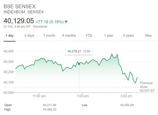 BSE SENSEX closing data