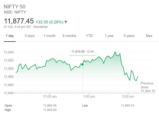 NSE NIFTY closing data