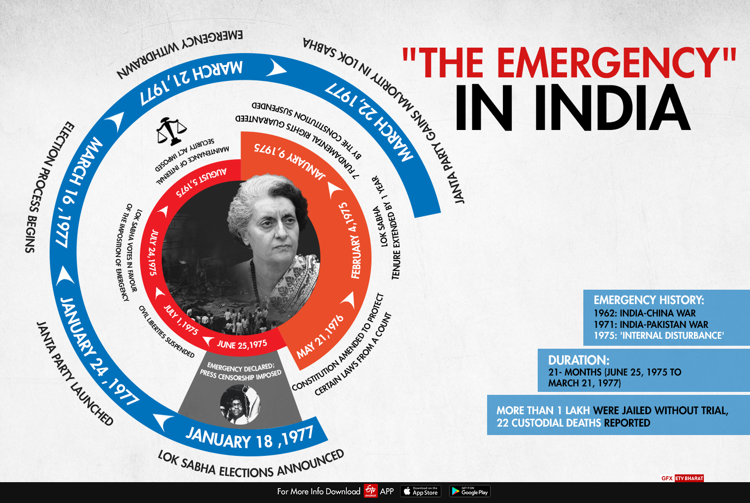 Emergency in India