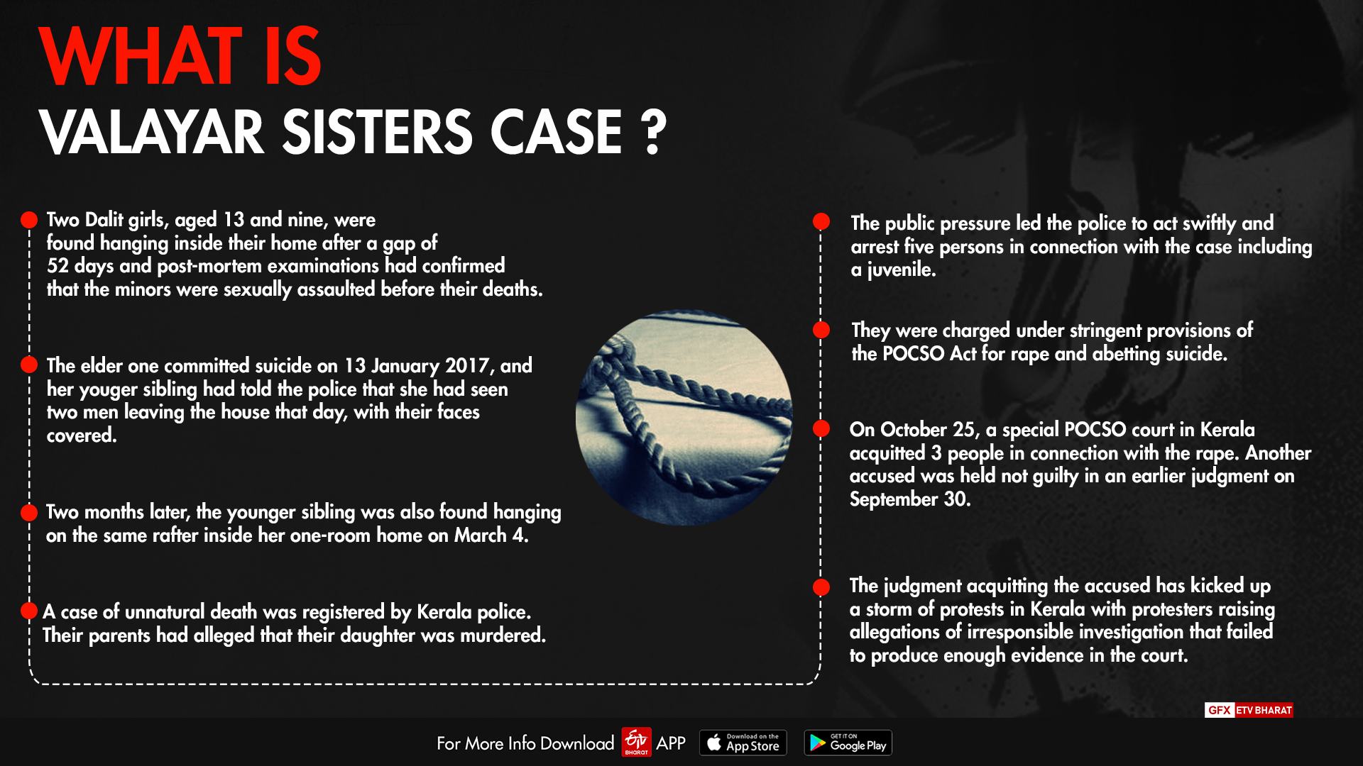 What is Valayar sisters case?