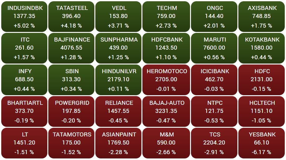 Sensex news, સેન્સેક્સ ન્યૂઝ