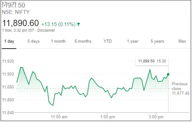 Sensex news, સેન્સેક્સ ન્યૂઝ