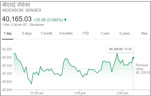 Sensex news, સેન્સેક્સ ન્યૂઝ