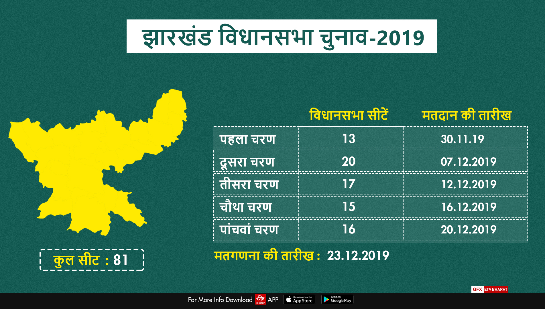 jharkhand assembly election