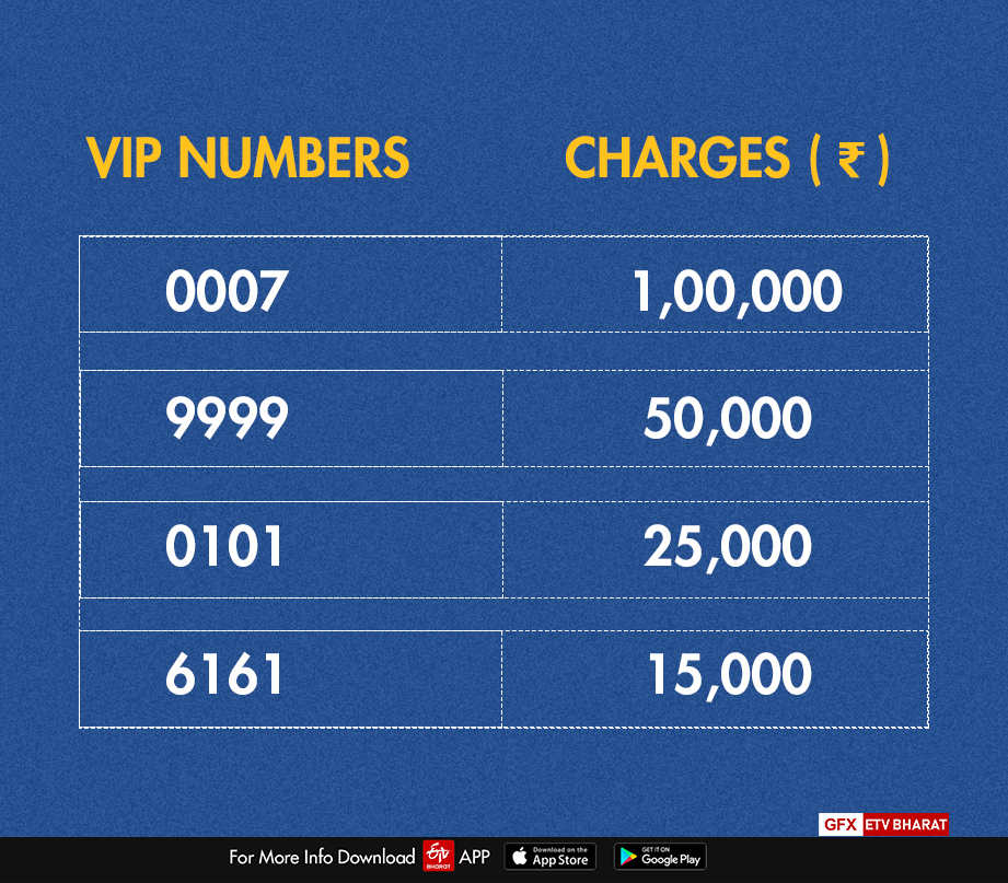 vip-car-number-price-list-2023-rto-fancy-number-plate-53-off