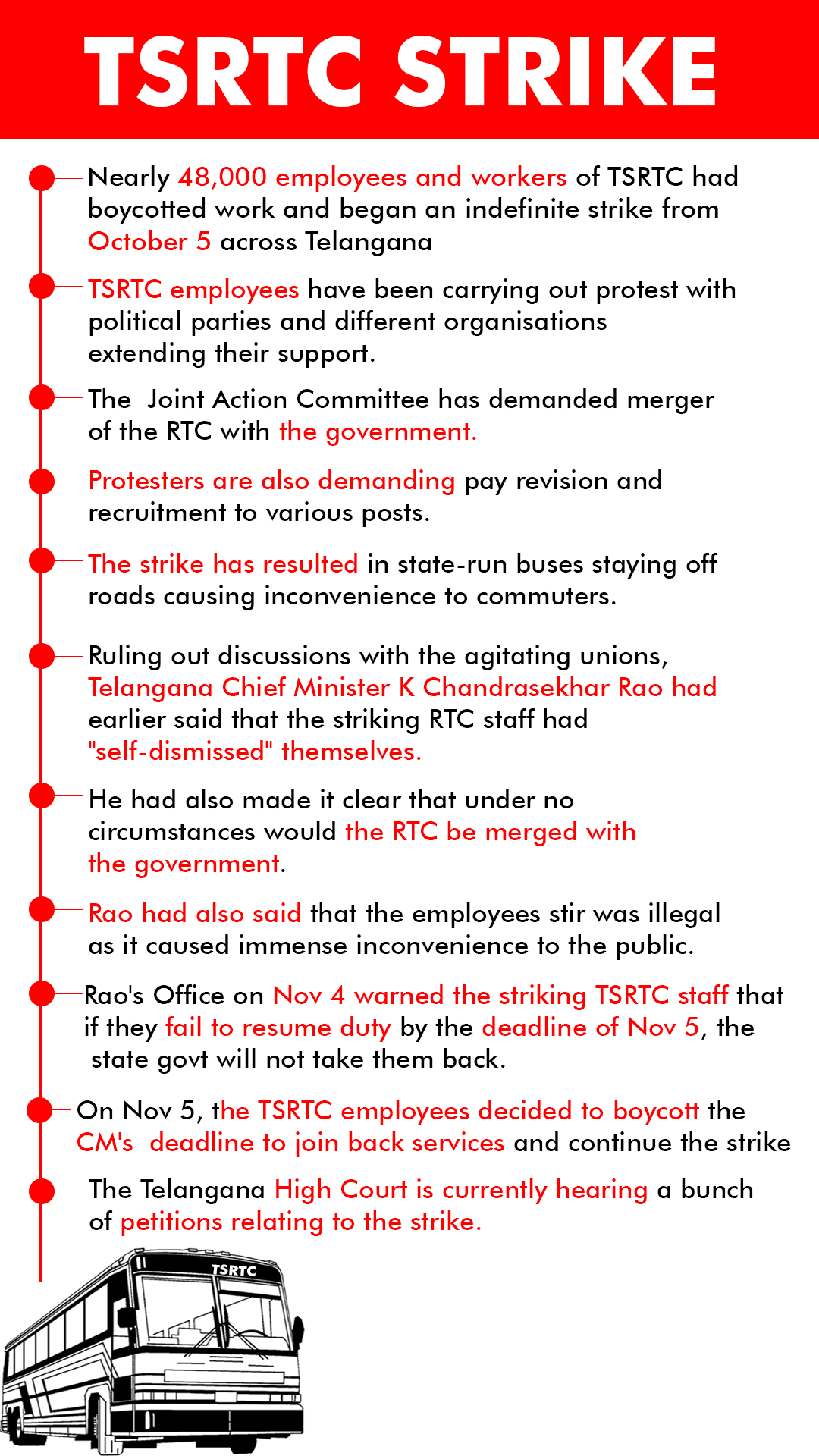 Timeline of TSRTC strike