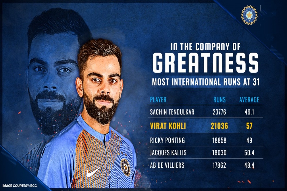 virat kohli records in batting average