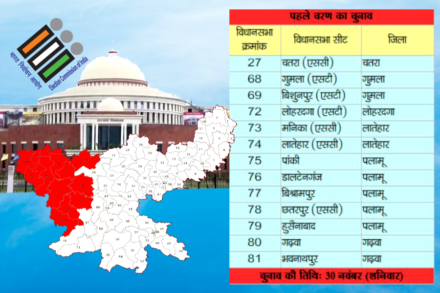 झारखंड में पहले चरण का चुनाव