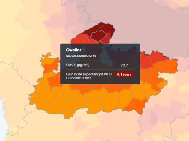 Gwalior's condition in index