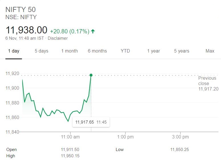 NSE Nifty