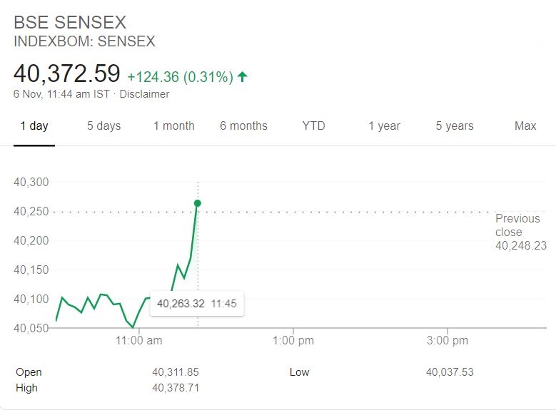 BSE Sensex