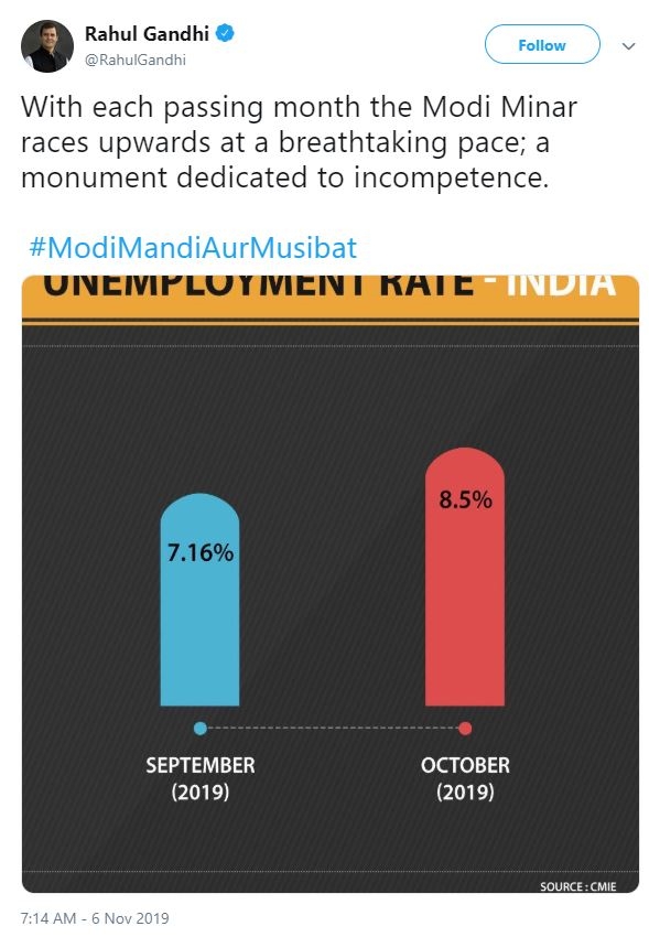 બેરોજગારી મુદ્દે રાહુલ ગાંધીએ મોદી સરકારને આડે હાથ લીધી