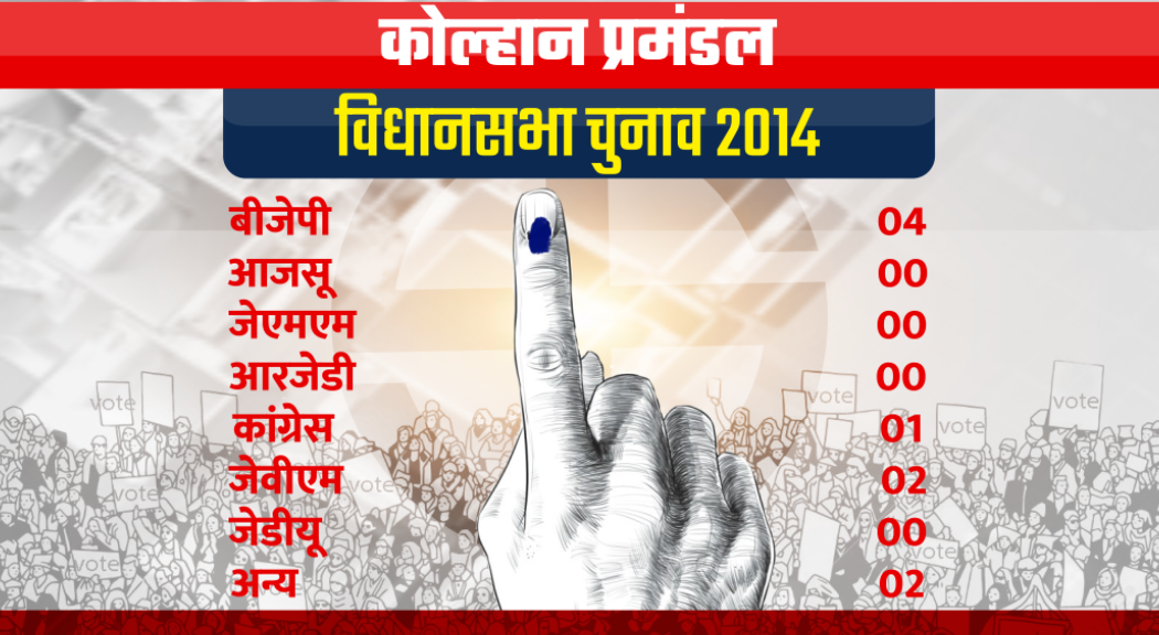 jharkhand assembly election, झारखंड विधानसभा चुनाव