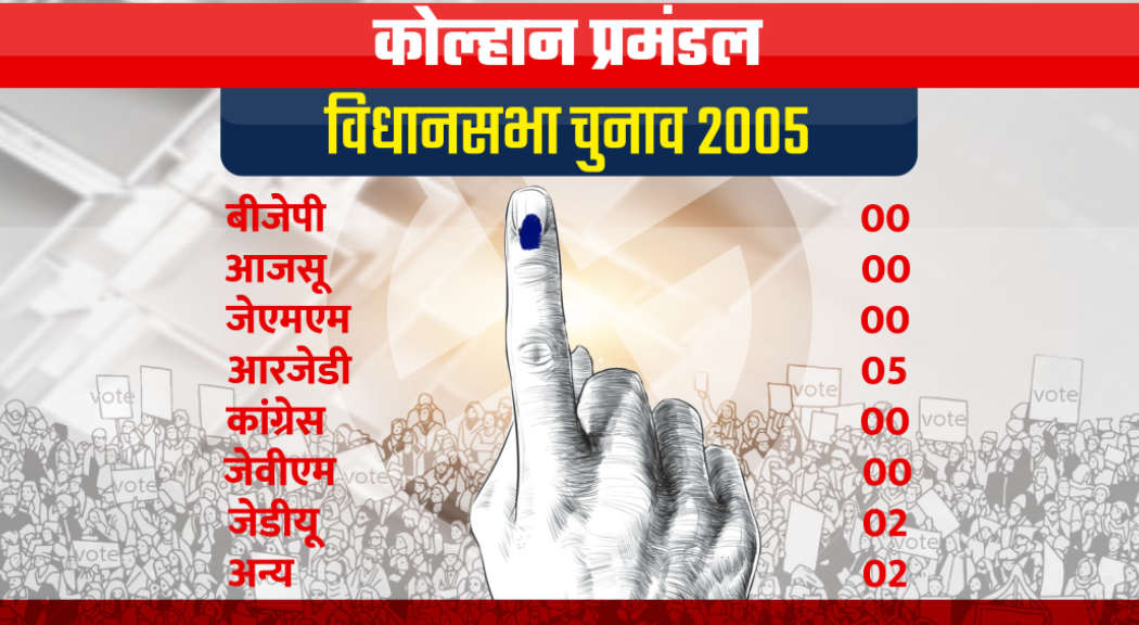 jharkhand assembly election, झारखंड विधानसभा चुनाव