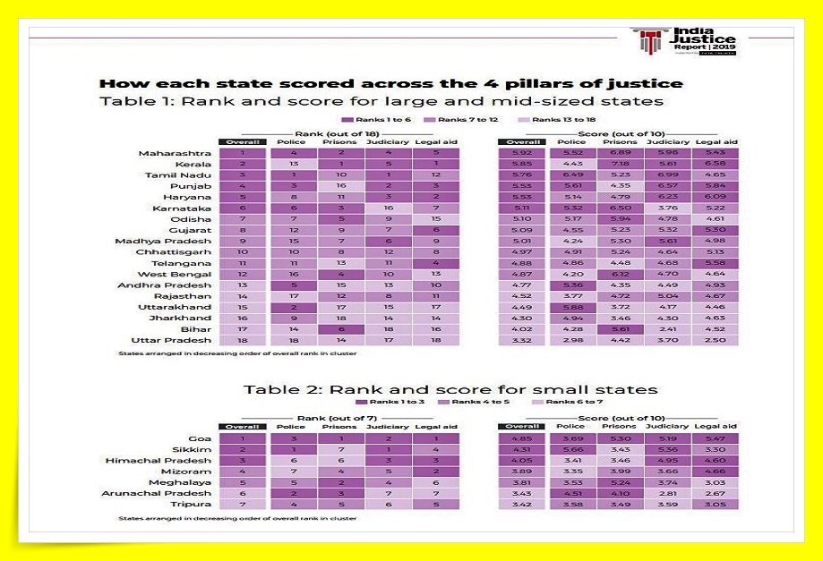 india justice report 2019