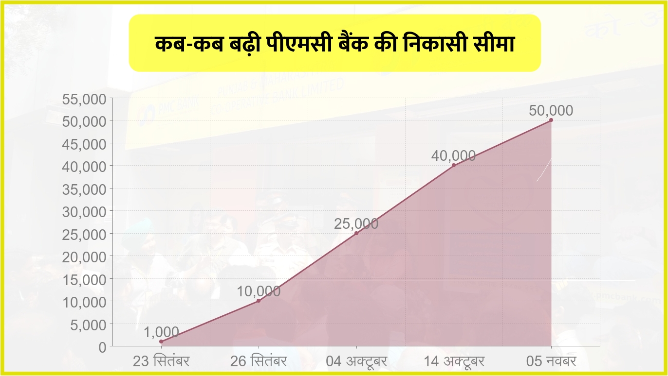 पीएमसी बैंक का फॉरेंसिक ऑडिट जारी: दास