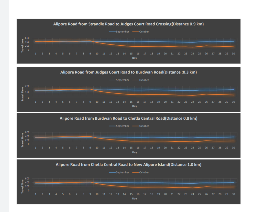 google traffic analysis