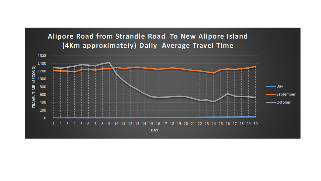 google traffic analysis