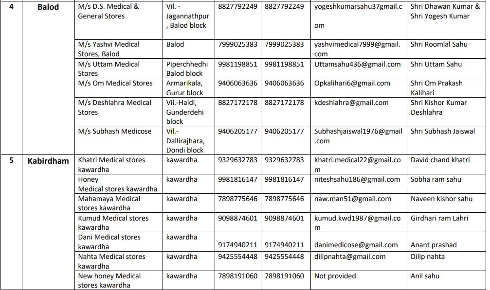 online medicine distribution in chhattisgarh during lockdown