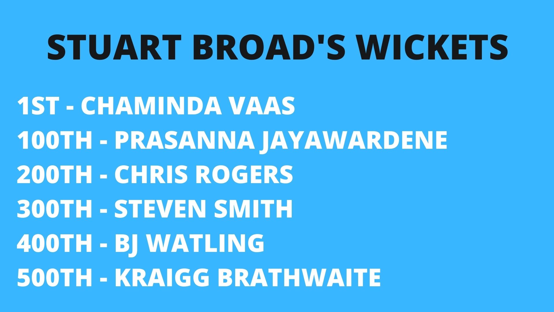 Major wickets in Stuart Broad's career