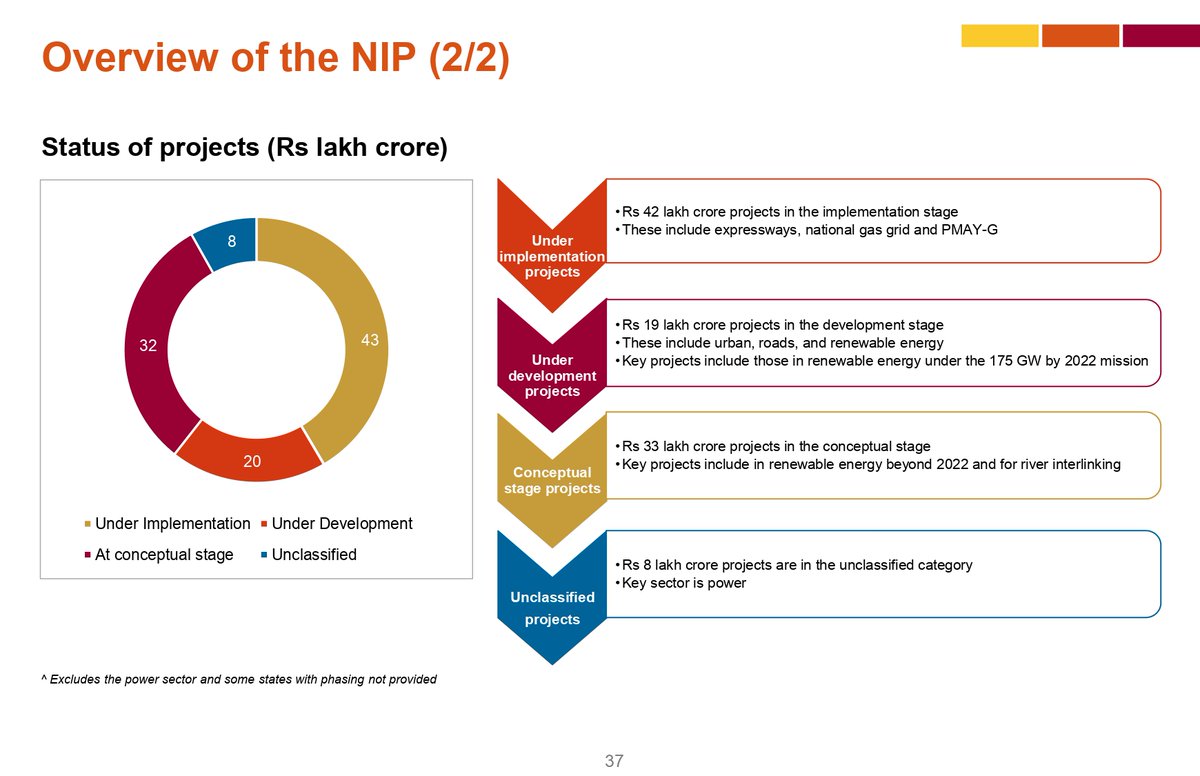 Overview of NIP