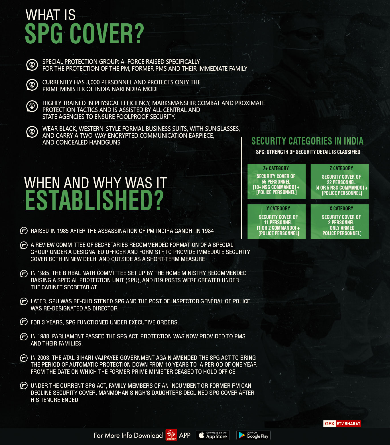 What is SPG cover?