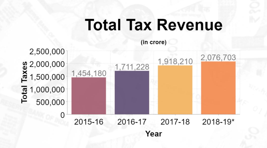 Tax Revenue