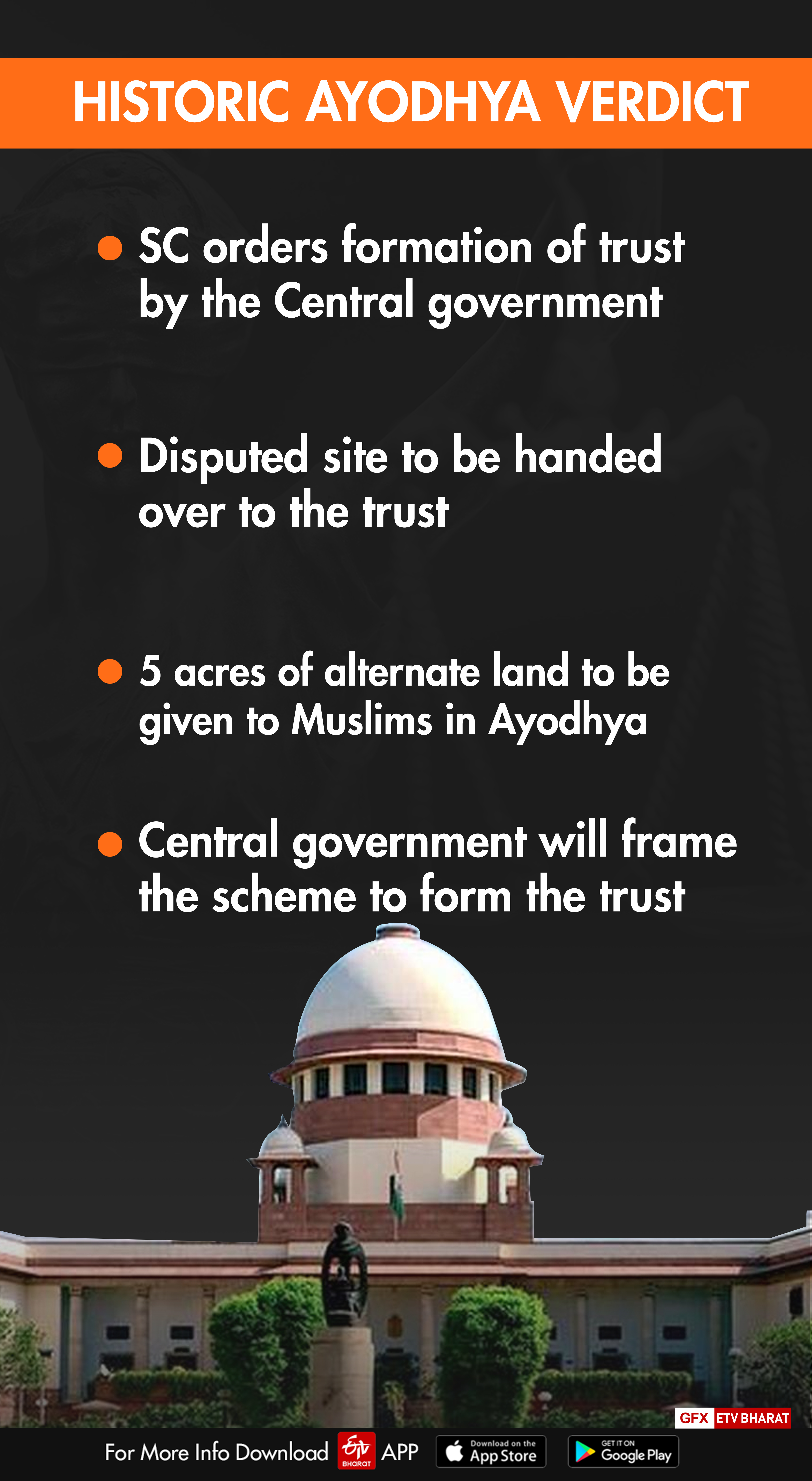 Landmark verdict in Ayodhya title dispute